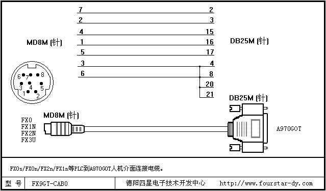 三菱fx系列plc教程 零基础学三菱FX系列PLC