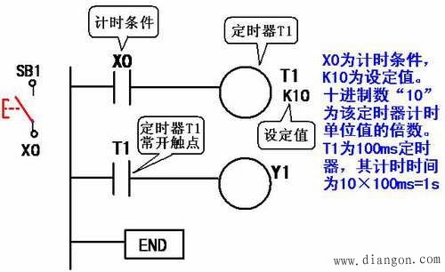 plc减计数器 plc减数计数器