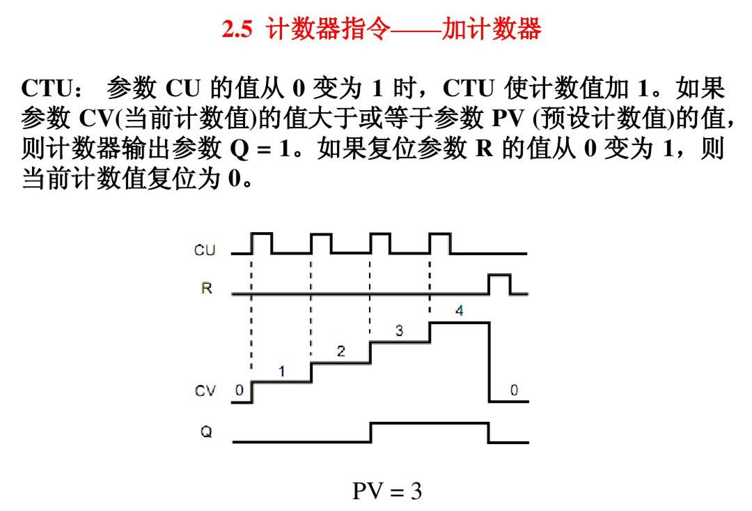 plc减计数器 plc减数计数器