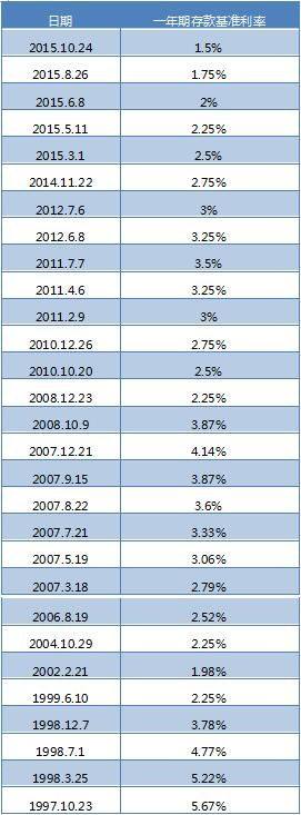 lpr上浮95%是多少 lpr465上浮10%是多少