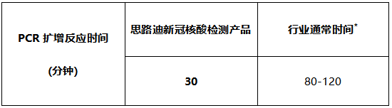 新冠病毒几天能快速诊断 新冠病毒几天能快速诊断出来