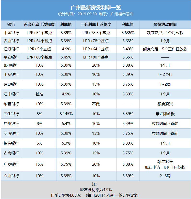 现在银行lpr多少 目前银行lpr是多少