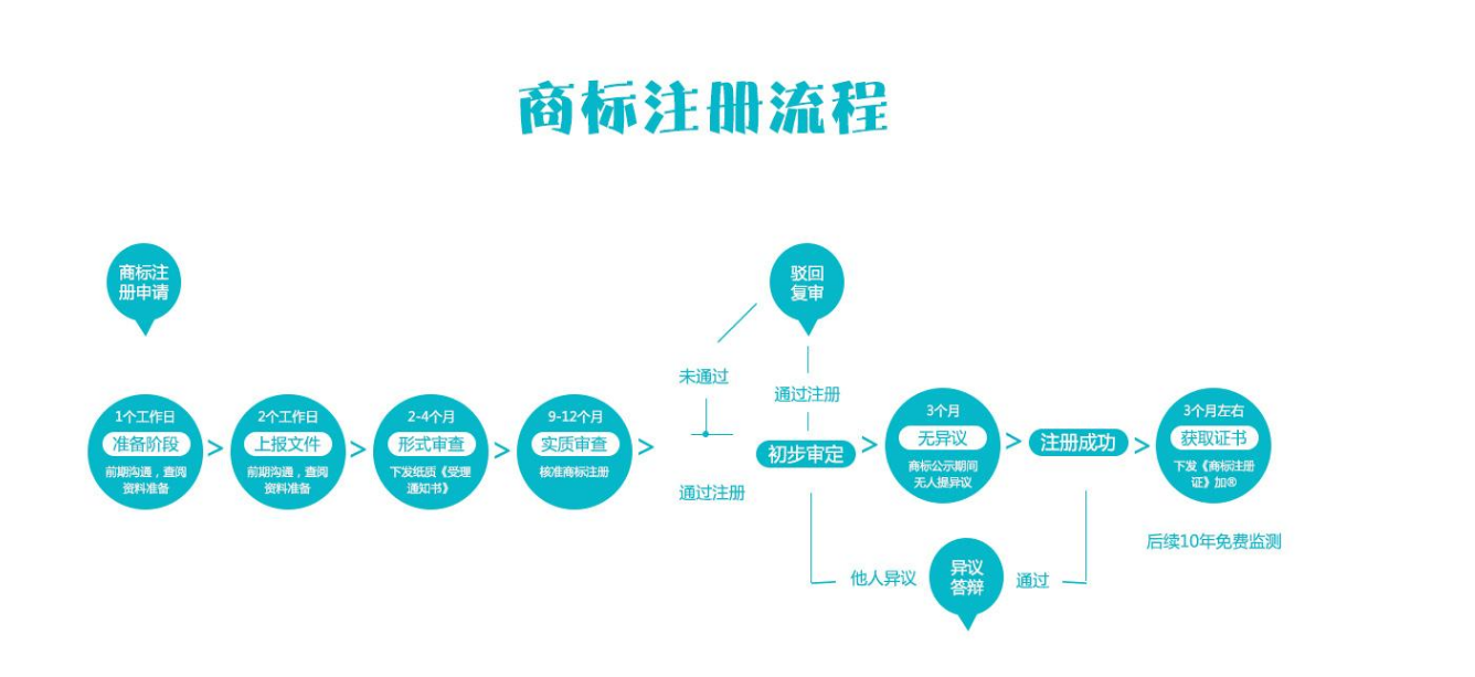 商标保护申请 商标保护申请书范文