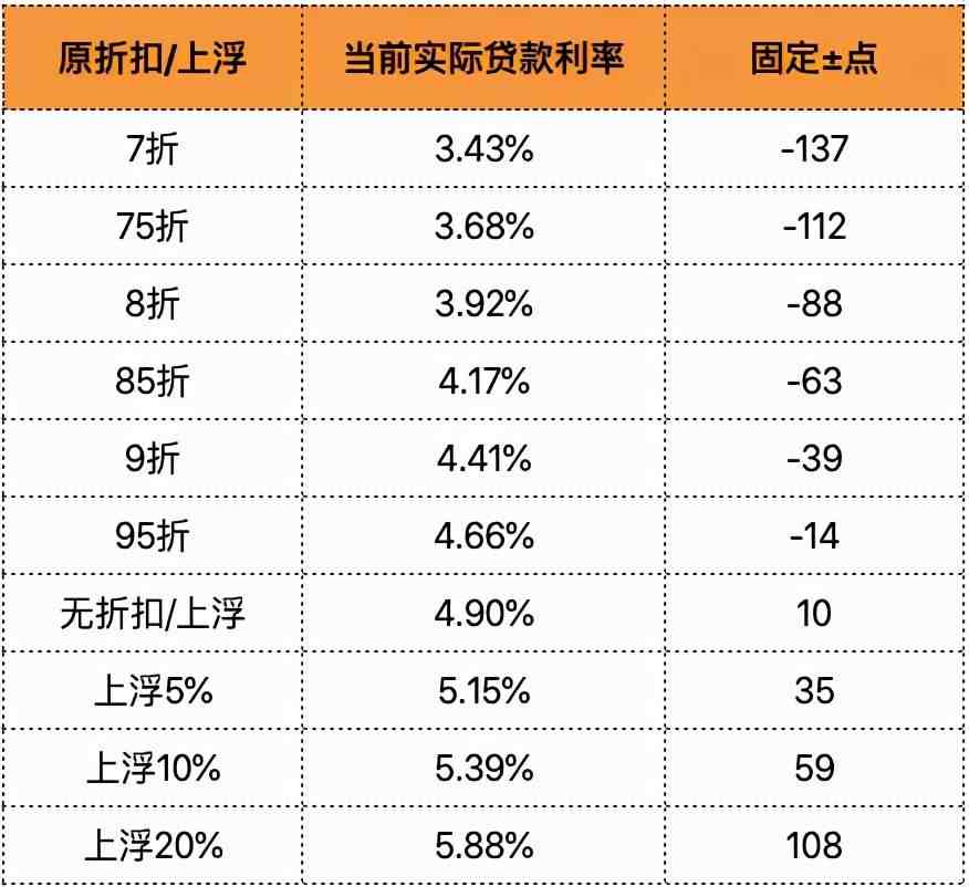 lpr是默认更改的吗 lpr默认转了还能改吗