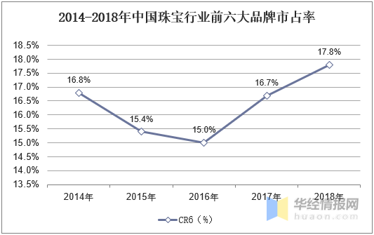 中国十大珠宝品牌排名 中国珠宝10大品牌排行榜