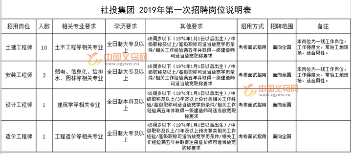 吉利在义乌工资待遇 义乌吉利汽车工资待遇怎么样