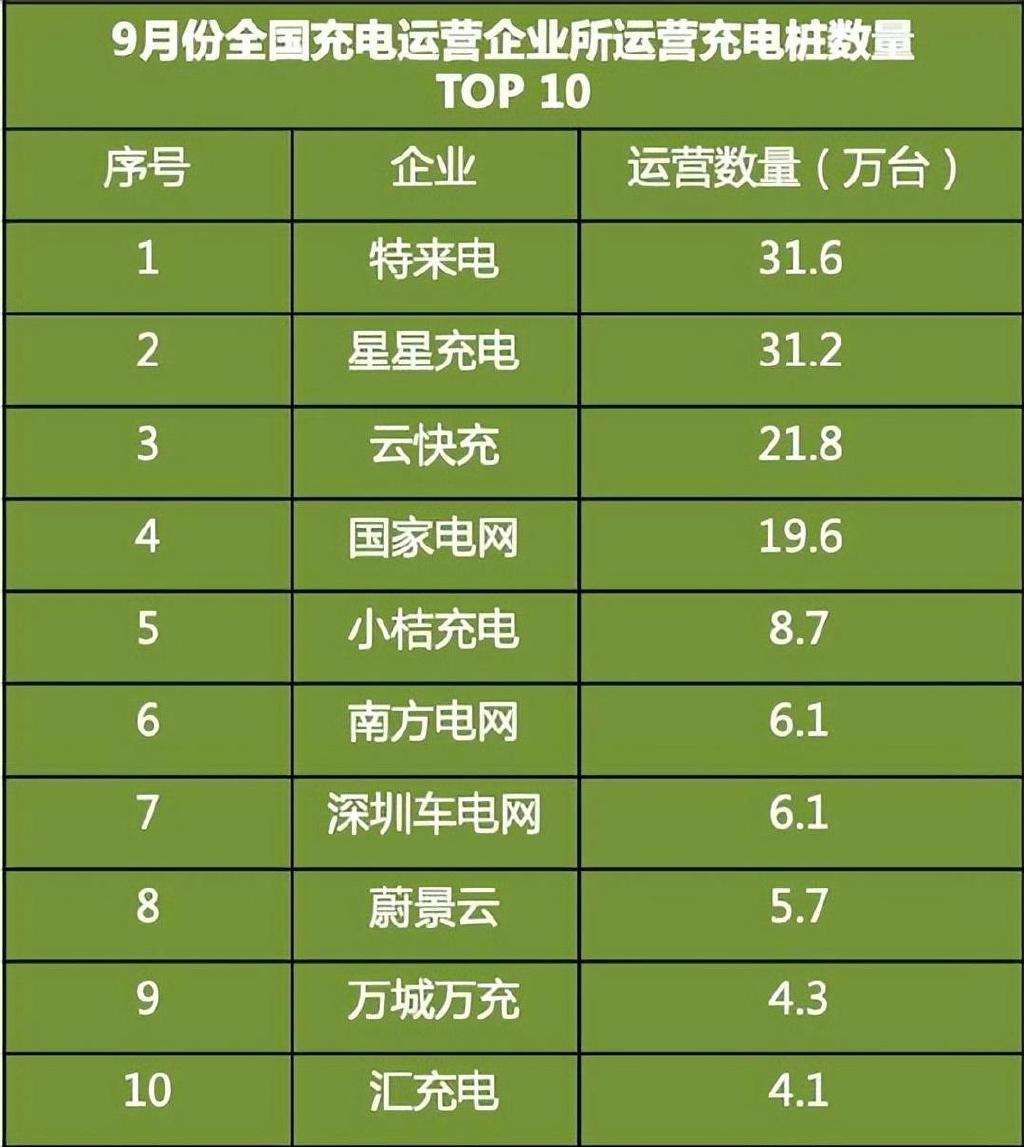 南方电网充model3 南方电网充电桩报装容量kva