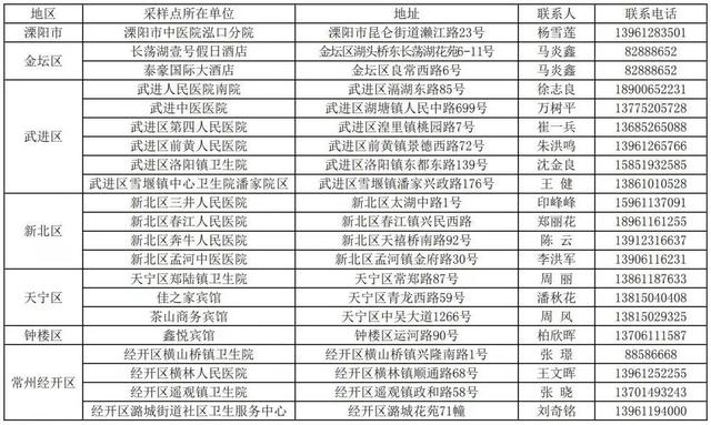 商丘新冠病毒检测收费 国家新冠病毒检测收费标准