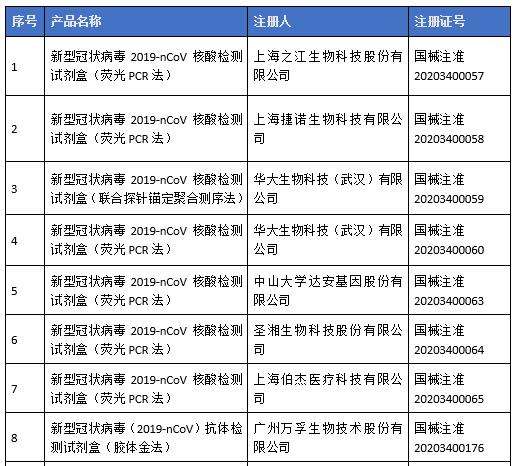 商丘新冠病毒检测收费 国家新冠病毒检测收费标准