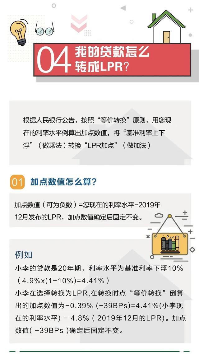 房贷转换lpr计算器 房贷计算器lpr组合贷在线计算