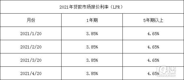 20207月份lpr利率 最新lpr利率是多少2020年8月