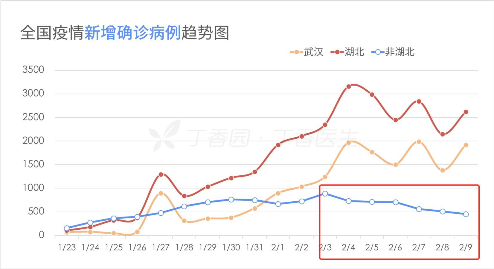 新冠病毒湖北鄂州确诊率 新冠病毒湖北鄂州确诊率是多少