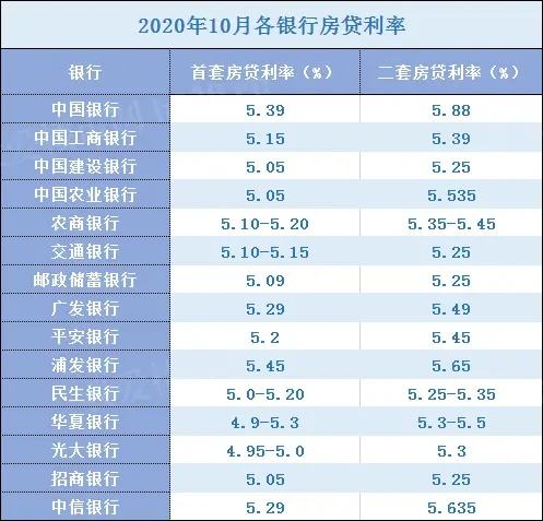 房贷lpr一般加点多少 贷款买房lpr加点模式是什么