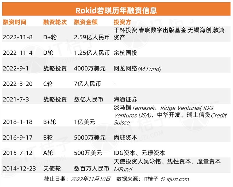 初创天使投资方法 个人天使投资怎么成立