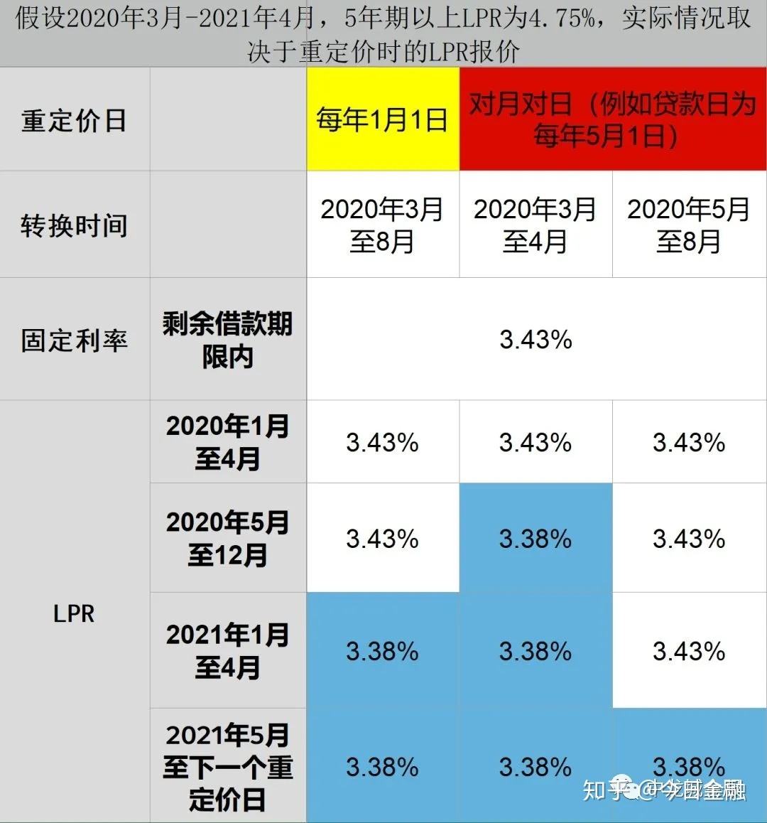 2016年1月LPR 2016年1月18日发生了什么