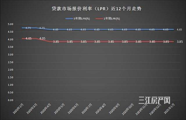 2016年1月LPR 2016年1月18日发生了什么