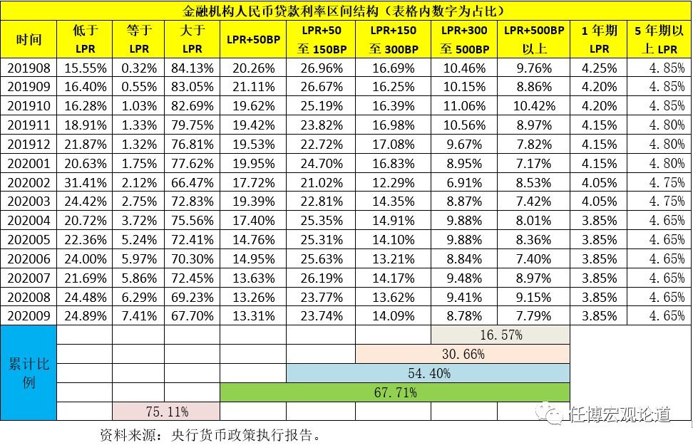 2020年第二季度lpr 2020年第二季度时事政治