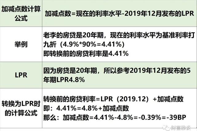 贷款利率lpr加点 银行贷款lpr加点多少