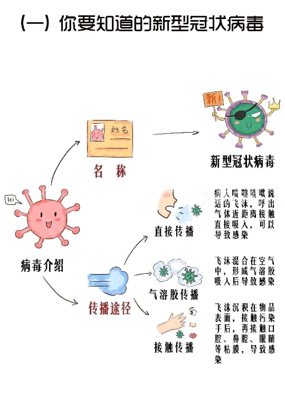 手机接触新冠病毒怎么消毒 新冠病毒接触的东西怎么消毒