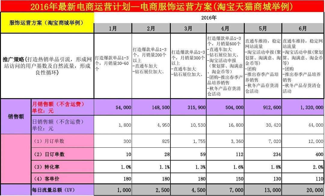 运营报告范文 企业运营报告范文