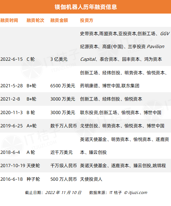 天使投资人一般几轮后退出 天使轮股份什么时候可以退出