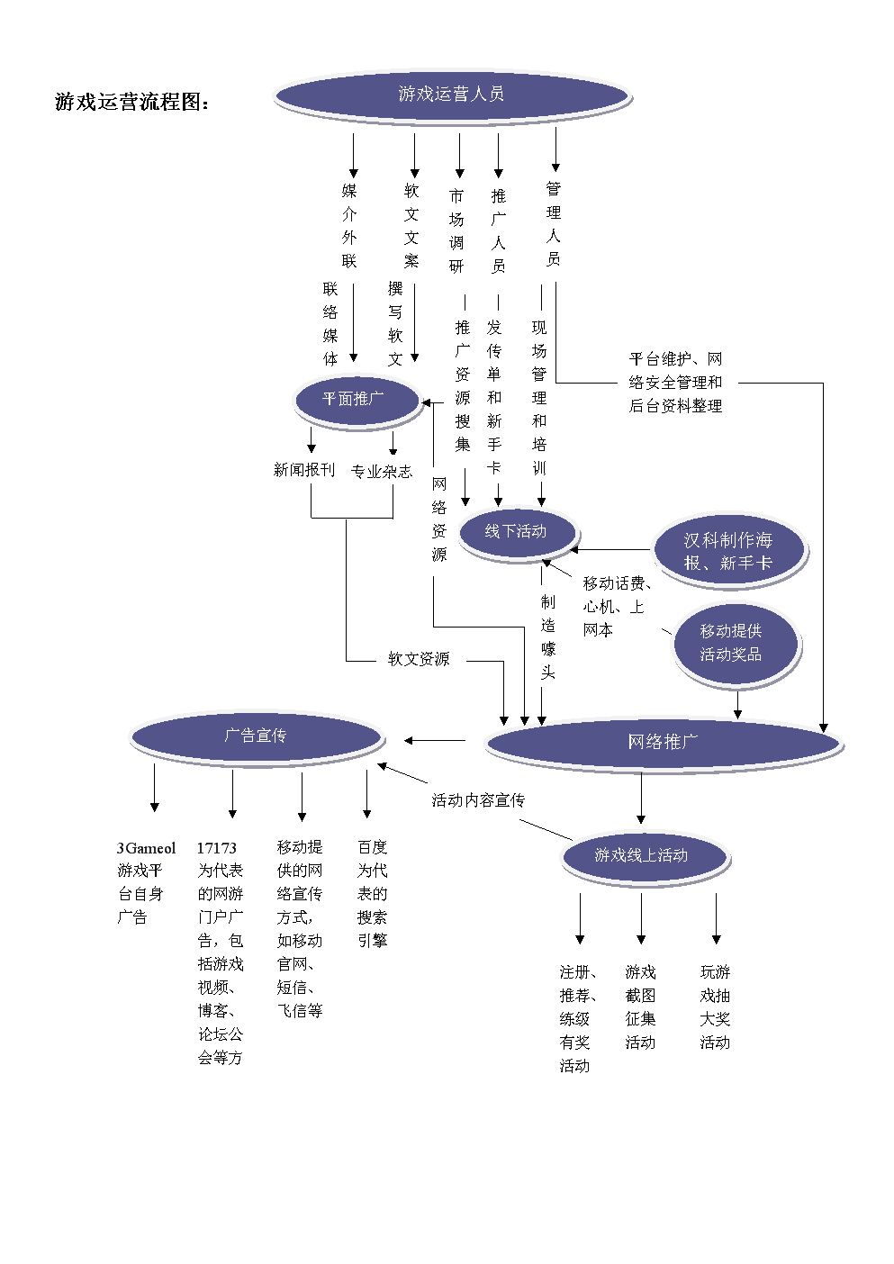 公司运营流程图 公司运营流程图举例