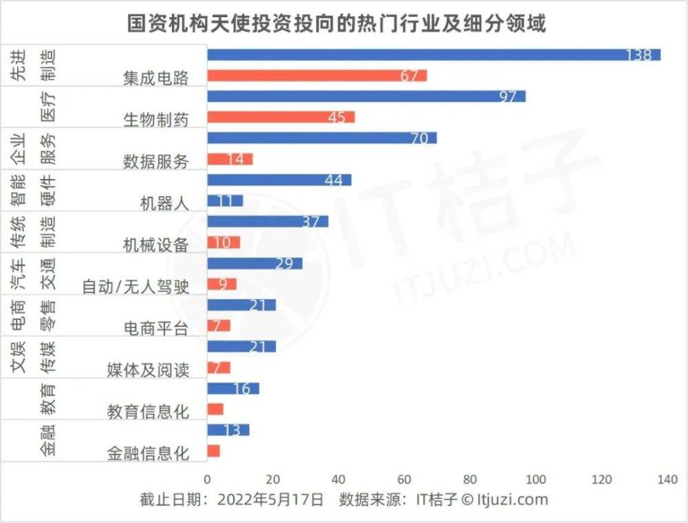 天使投资几倍 天使投资最多能投多少钱