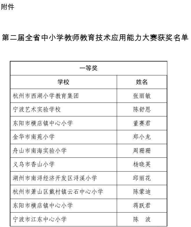 南昌西湖区小学排名榜 南昌西湖区哪个小学较好?