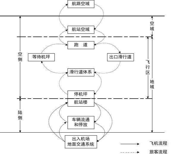 机场运营管理 机场运营管理实训总结