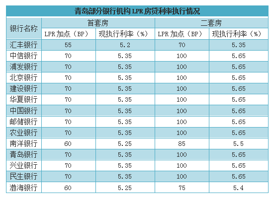 新房贷款利率LPR 新房贷款利率和二手房贷款利率一样吗