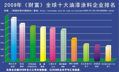 中国十大品牌漆 中国漆有哪些品牌