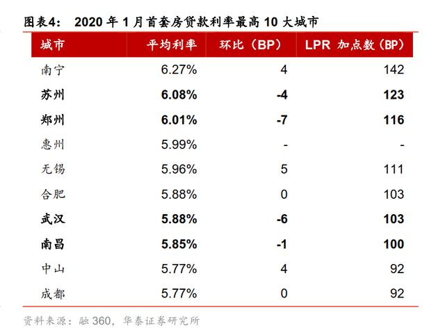 lpr加点对应利率 lpr基准利率加点幅度什么意思