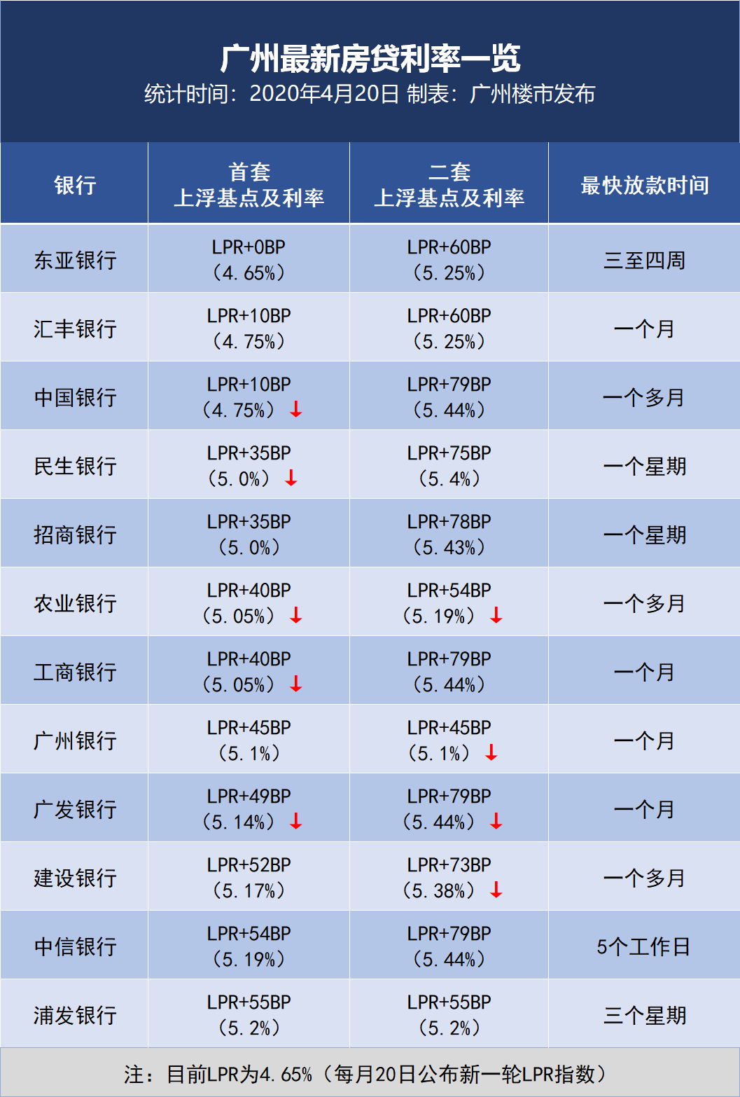 lpr加点对应利率 lpr基准利率加点幅度什么意思