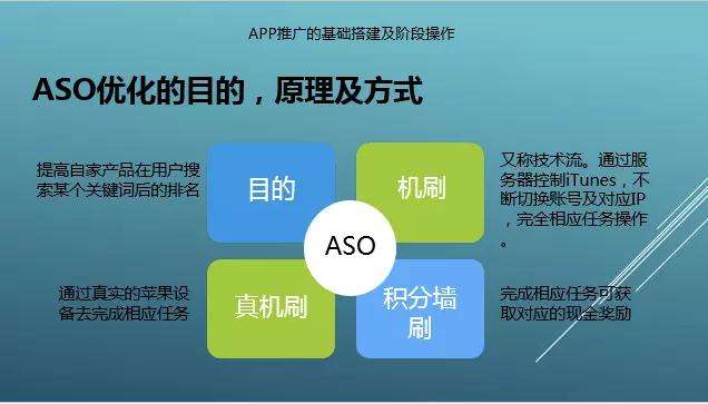 app推广方案 五金机电app推广方案