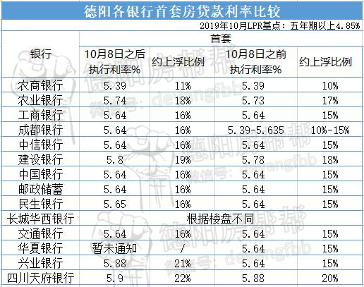 河源各银行lpr利率 广州各银行lpr利率最新