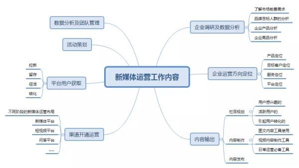 运营主管 运营主管优秀事迹