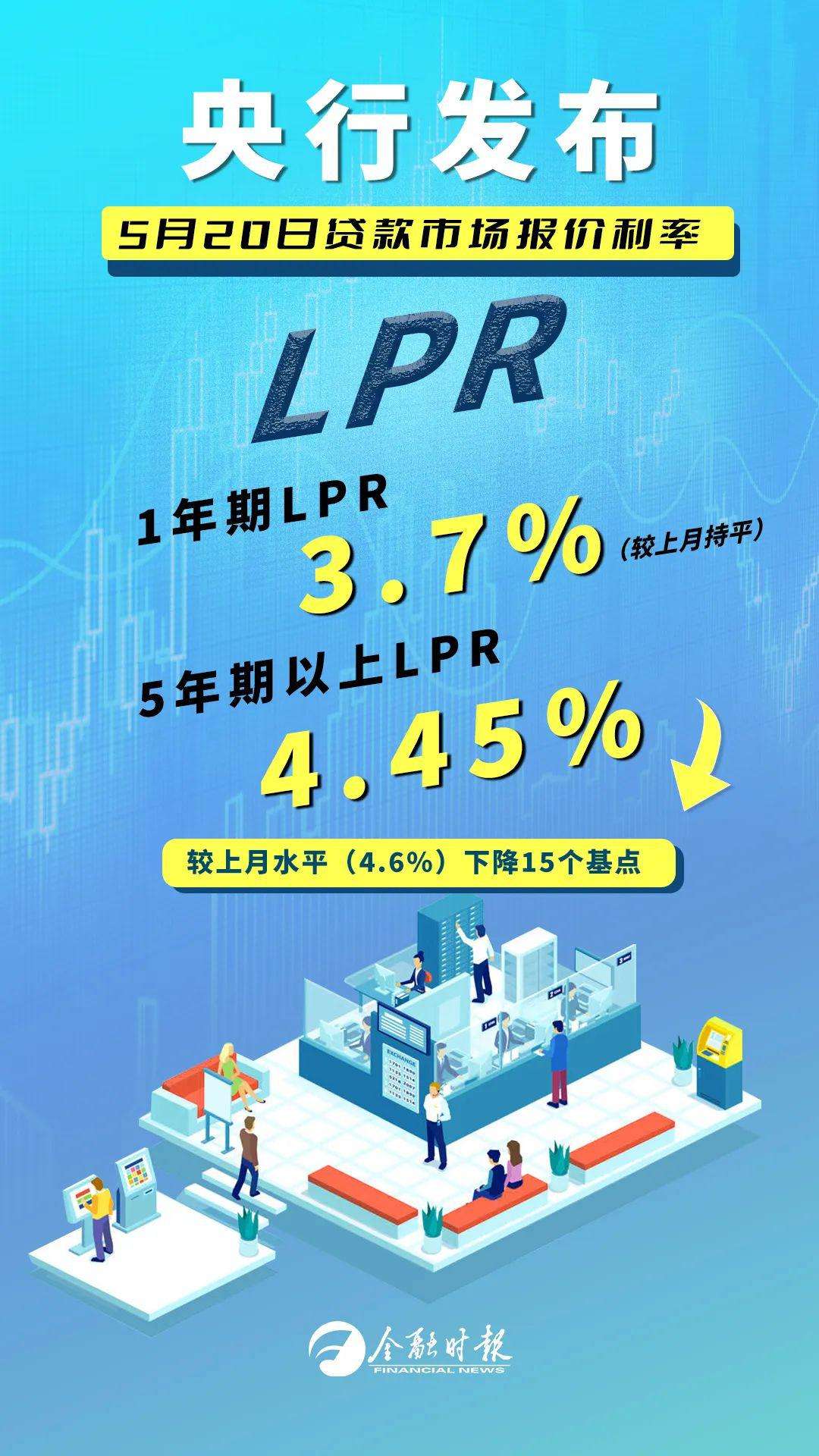 2022的lpr 2022的lpr基准利率是多少