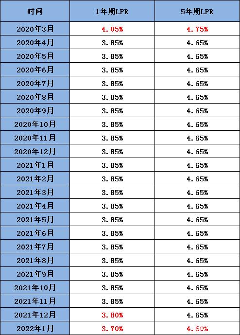 深圳最新lpr基点怎么算 深圳首套房LPR加多少基点