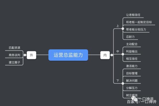 运营总监的职责 公司运营总监的职责