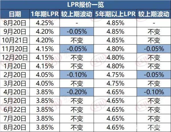 合肥市LPR是多少 在样品采集时,为什么要避免溶血,溶血对谷丙转氨酶