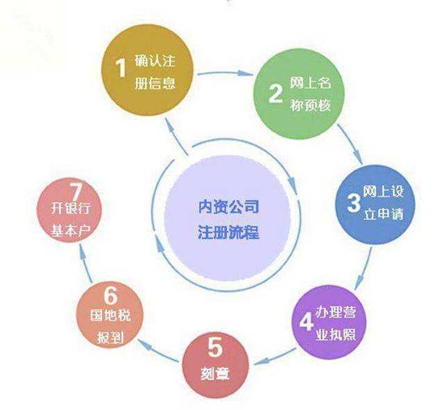 合肥商标代理注册 合肥商标注册代办公司