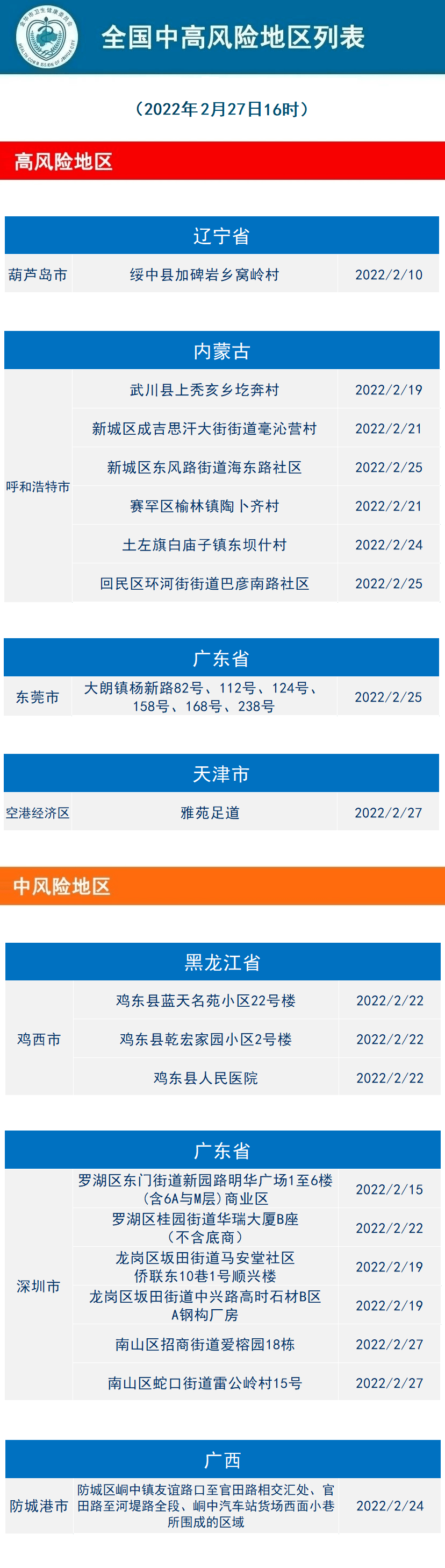 新冠病毒相关风险人群 新冠病毒相关风险人群包括