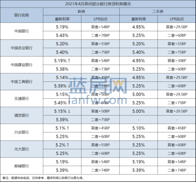 建行LPR利率会是多少 建行的lpr基准这个利率转换好还是不好