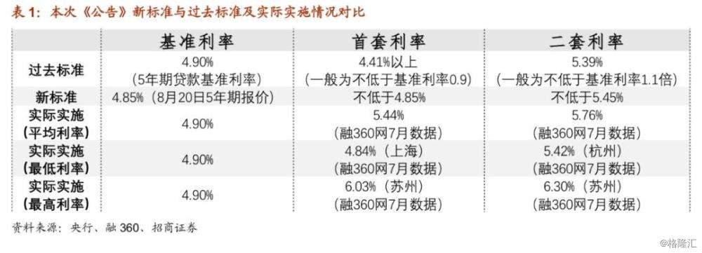 各大银行lpr利率不一样 lpr利率不同银行不一样吗