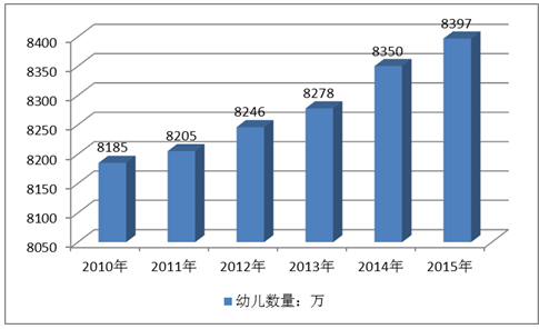 重庆天使投资前景分析报告 重庆天使科技创业投资有限公司