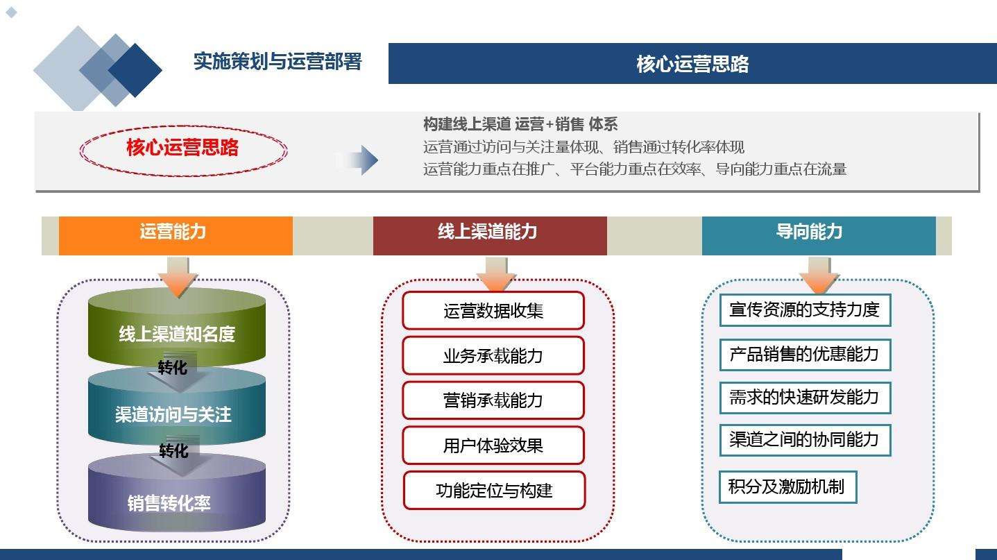 运营方案 运营方案英文