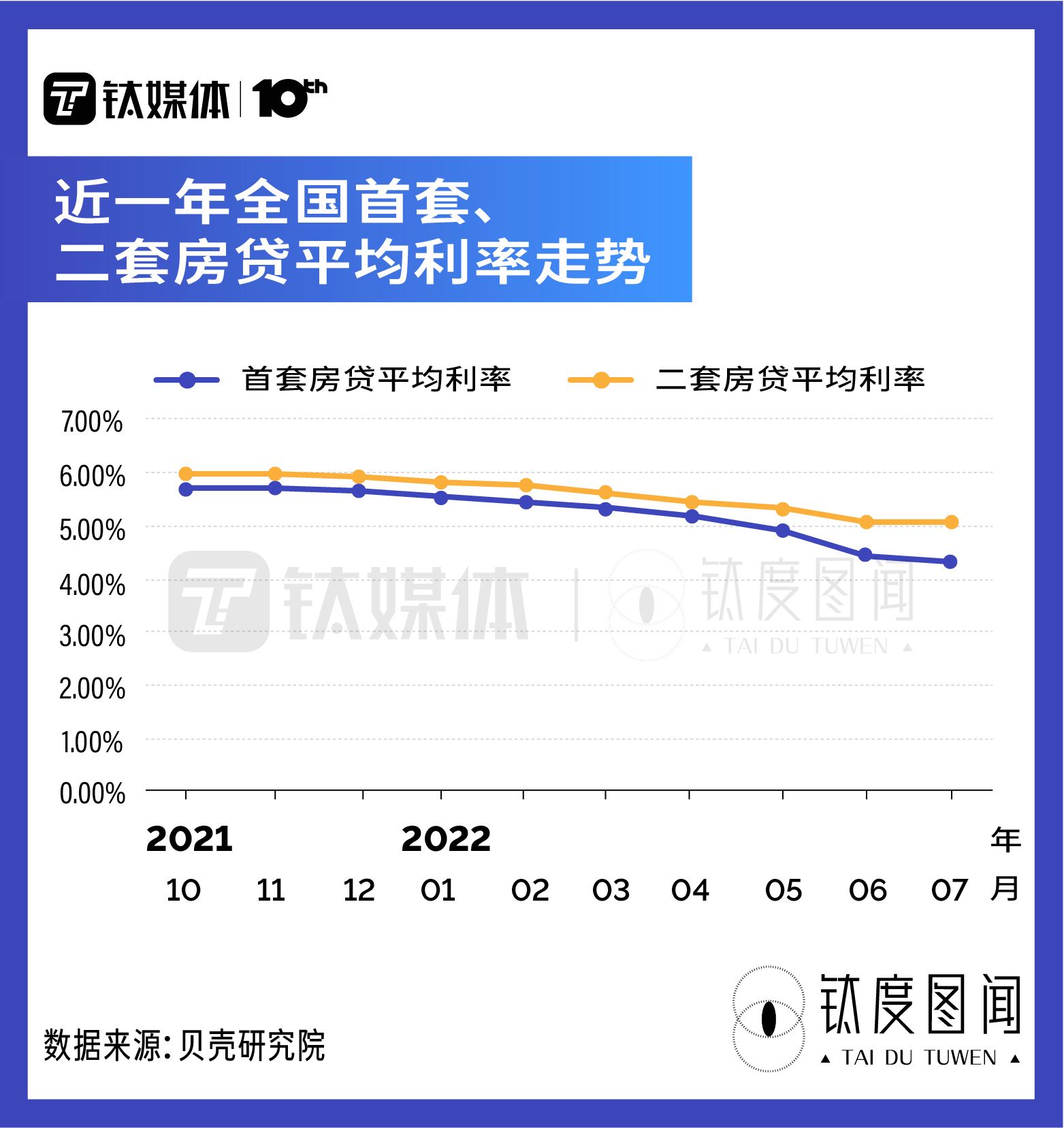 首套房贷款lpr 首套房贷款利率是多少