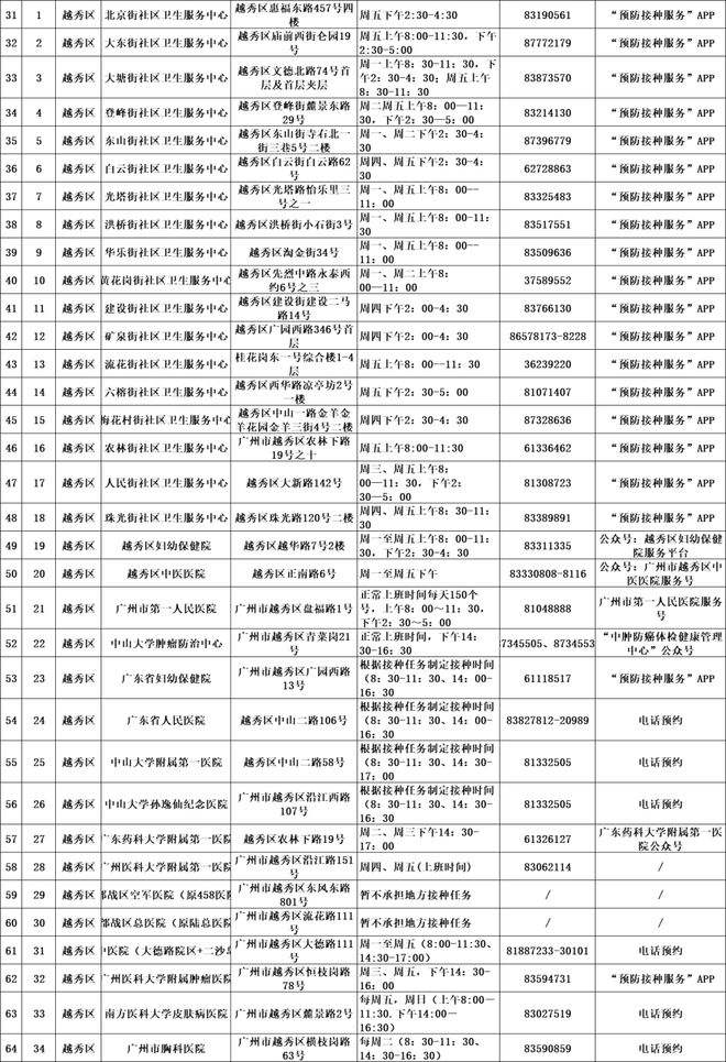 广州新冠病毒疫苗接种反应 新冠病毒接种疫苗有什么反应