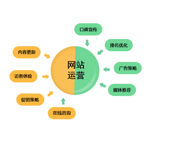 淘宝推广运营 淘宝推广运营Excel表格教程有哪些官网