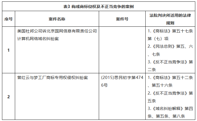 商标案例分析 乔丹商标案例分析